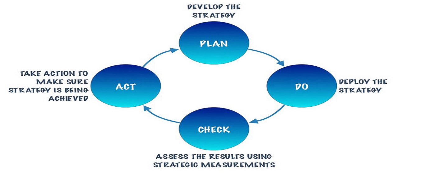 continuous improvement case study